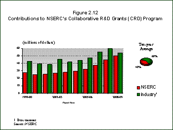 Figure 2.13